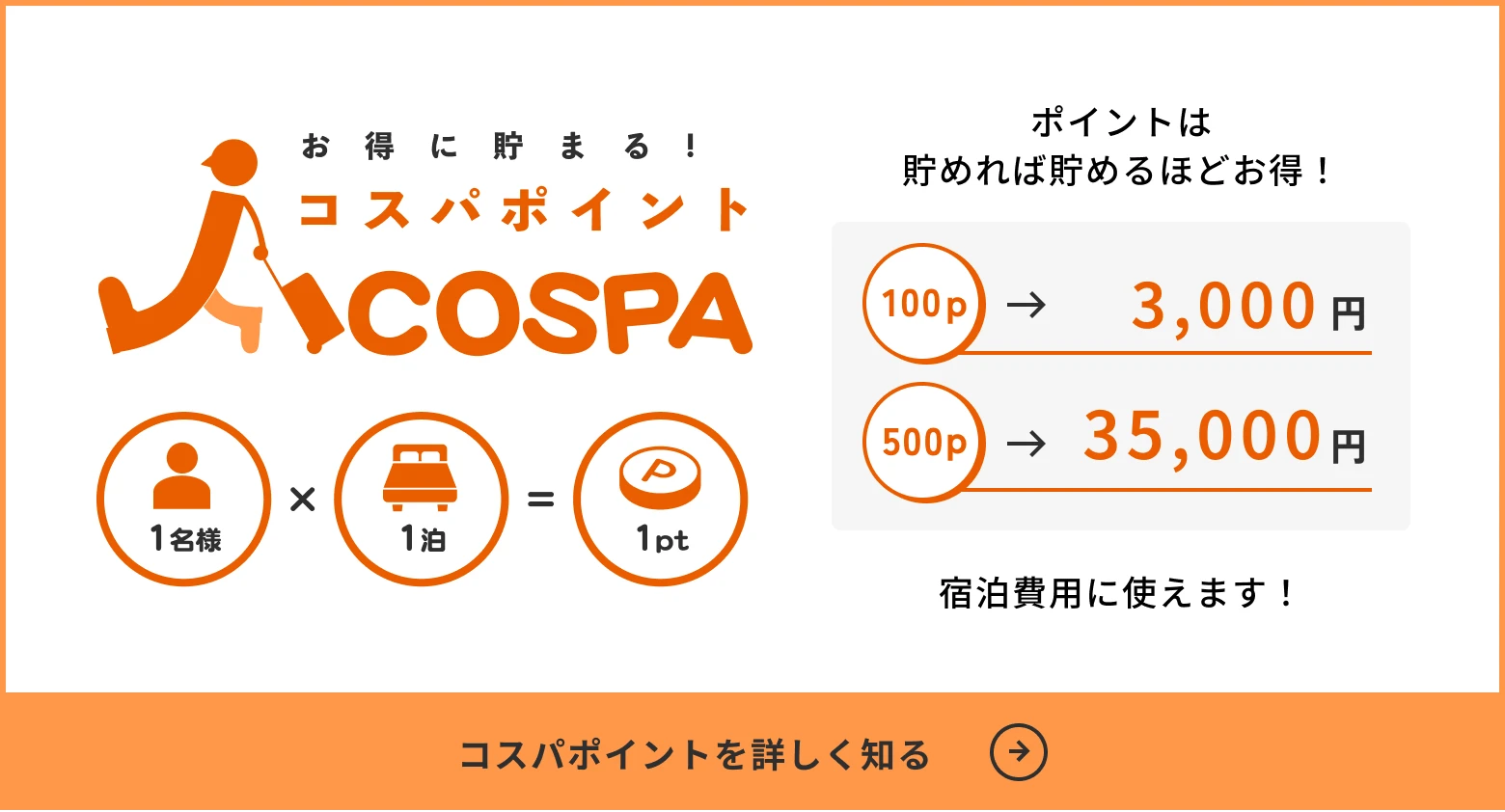 お得に貯まる！コスパポイント / COSPA / 1名様×1泊=1pt / 100p → 3,000円 / 500p → 35,000円 / 宿泊費用に使えます！ / コスパポイントを詳しく知る →